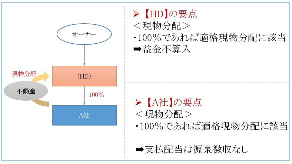 現物 分配 と は